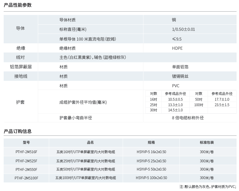 五類屏蔽室內(nèi)大對數(shù)產(chǎn)品性能參數(shù)