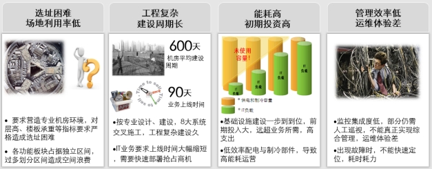 微模塊數據中心、微模塊數據中心解決方案、弱電工程公司 微模塊數據中心、微模塊數據中心解決方案、弱電工程公司