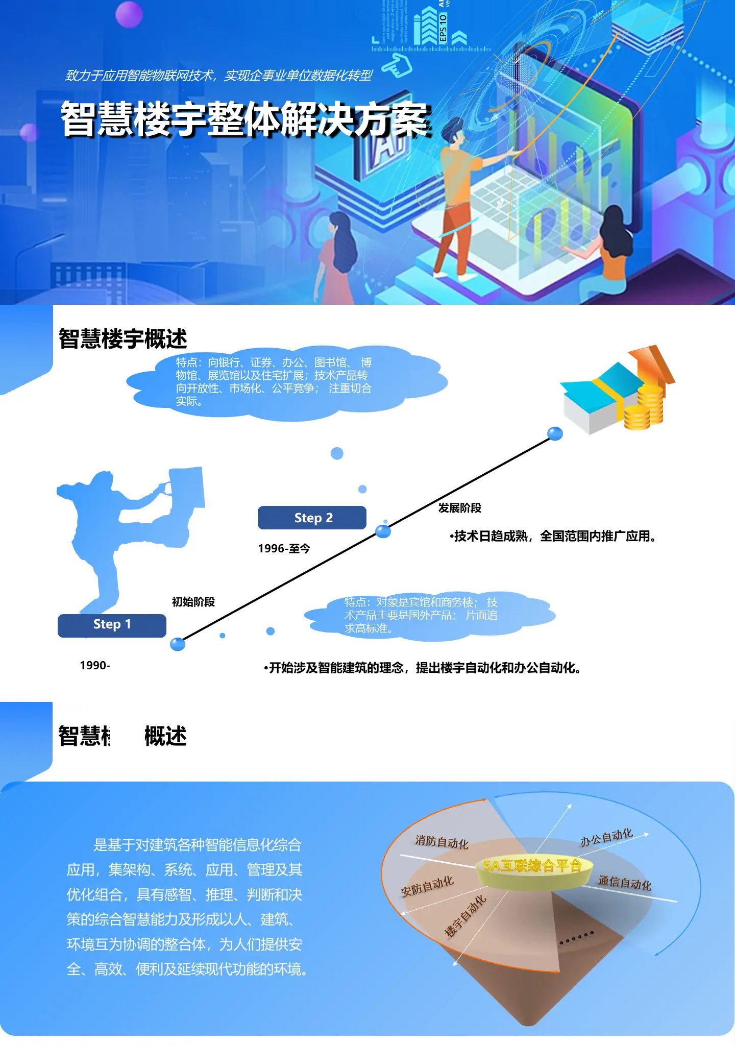 智慧樓宇整體解決方案,智慧樓宇弱電智能化解決方案,辦公樓弱電智能化工程方案,大廈弱電智能化解決方案，百實(shí)科技提供從方案設(shè)計(jì)、設(shè)備選型、施工安裝到后期維護(hù)的全流程服務(wù)。