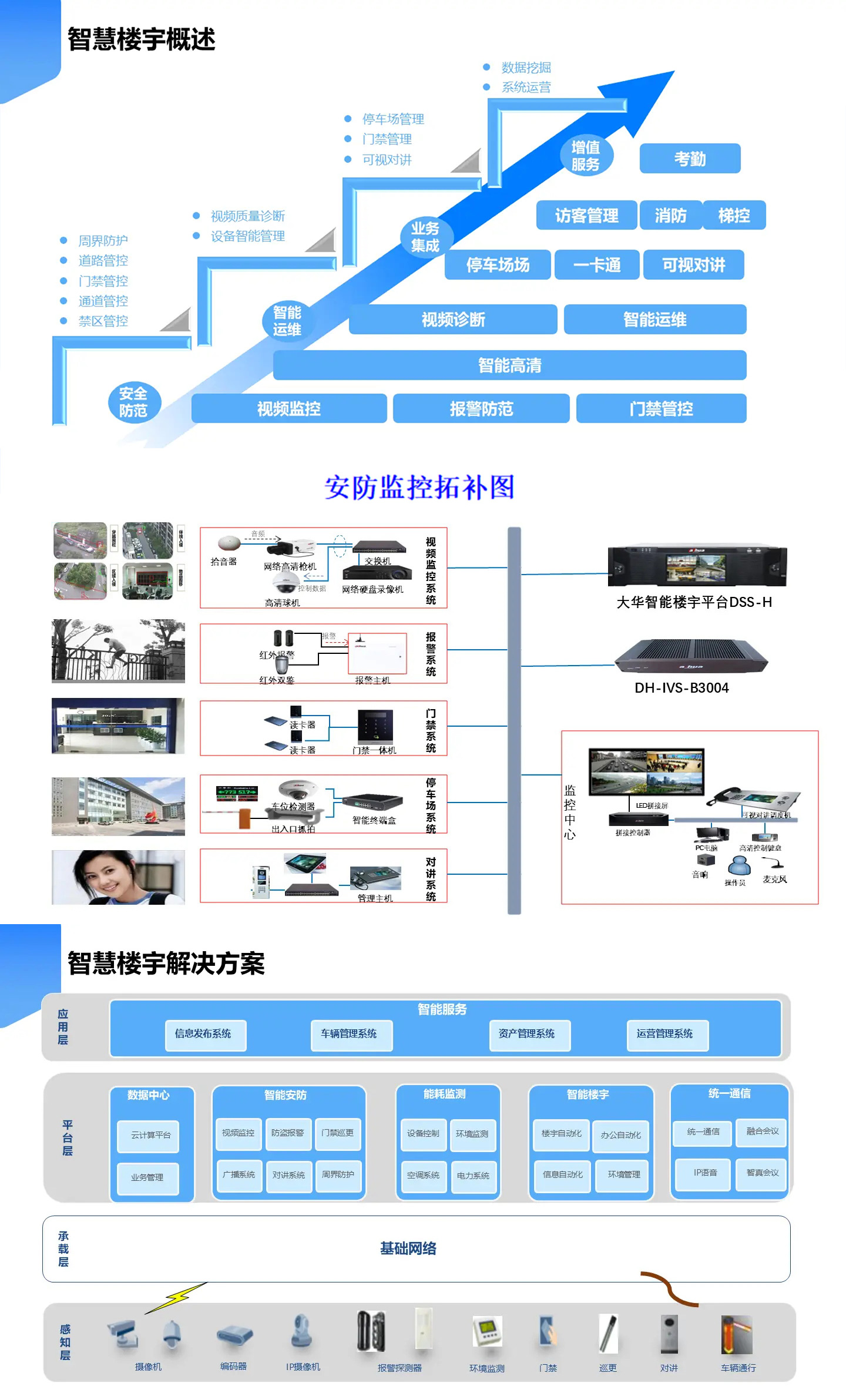 智慧樓宇解決方案,智慧樓宇弱電智能化解決方案,辦公樓弱電智能化工程方案,大廈弱電智能化解決方案，樓宇安防監(jiān)控系統(tǒng),樓宇信息發(fā)布系統(tǒng),辦公樓車輛管理系統(tǒng)，樓宇智能安防系統(tǒng)，樓宇基礎(chǔ)網(wǎng)絡(luò)系統(tǒng)打造現(xiàn)代智能化辦公樓宇大廈。