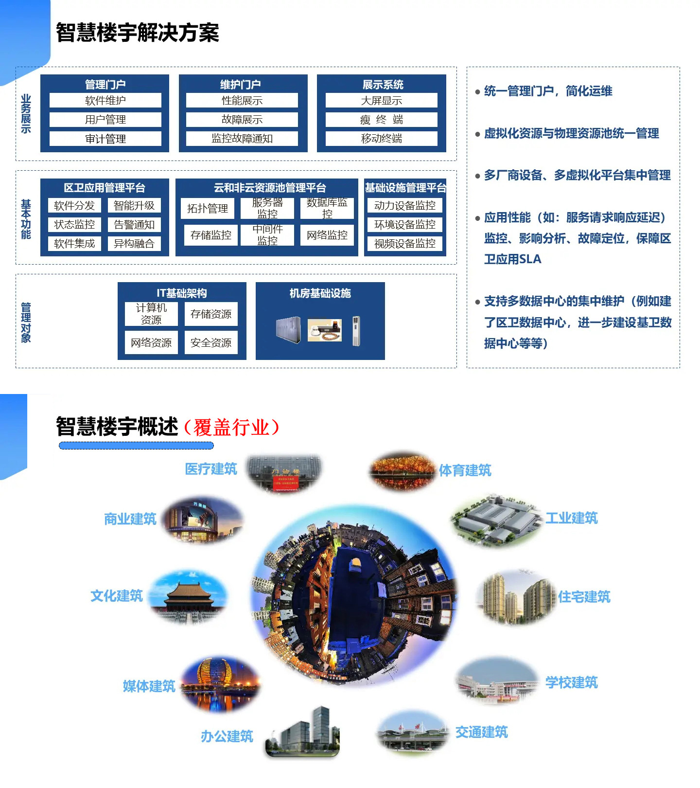 智慧樓宇解決方案,智慧樓宇弱電智能化解決方案,辦公樓弱電智能化工程方案,大廈弱電智能化解決方案，樓宇安防監(jiān)控系統(tǒng),樓宇信息發(fā)布系統(tǒng),辦公樓車輛管理系統(tǒng)，樓宇智能安防系統(tǒng)，樓宇基礎(chǔ)網(wǎng)絡(luò)系統(tǒng)打造現(xiàn)代智能化辦公樓宇大廈。2