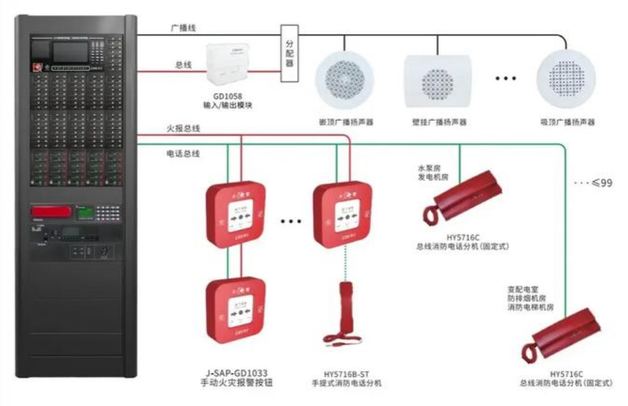 消防站廣播系統.png